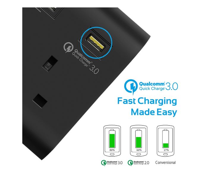 Promate SwitchQC3-UK 4000W 16A Multiport Power Strip with Qualcomm Quick Charge 3.0, Black - Zoom Image 5