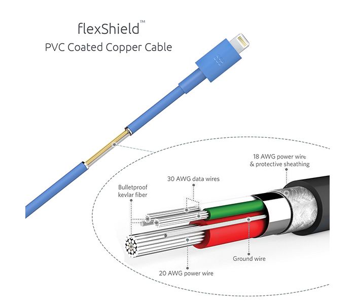 Promate LinkMate-LT USB Data & Charge Cable with Lightning Connector - Blue - Zoom Image 1