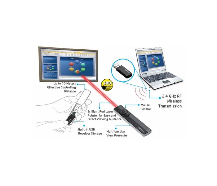 Promate Vpointer Multifunctional Integrative View Presenter with Laser Pointing System, Black - Zoom Image 1