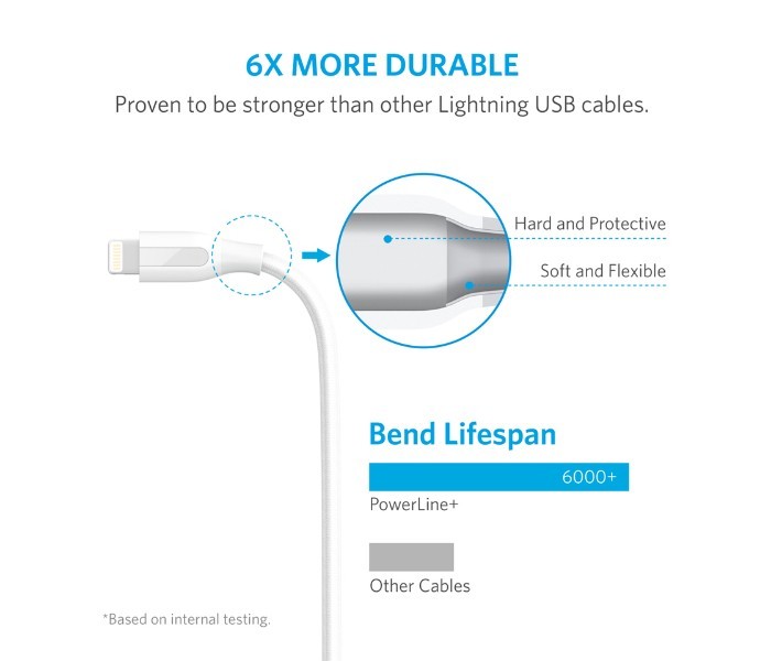 Anker A8121 Powerline Plus Lightning Cable 3 ft White - Zoom Image 5