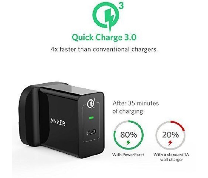 Anker B2013 Powerport Plus Quick Charger Plus Micro USB Cable Black - Zoom Image 4