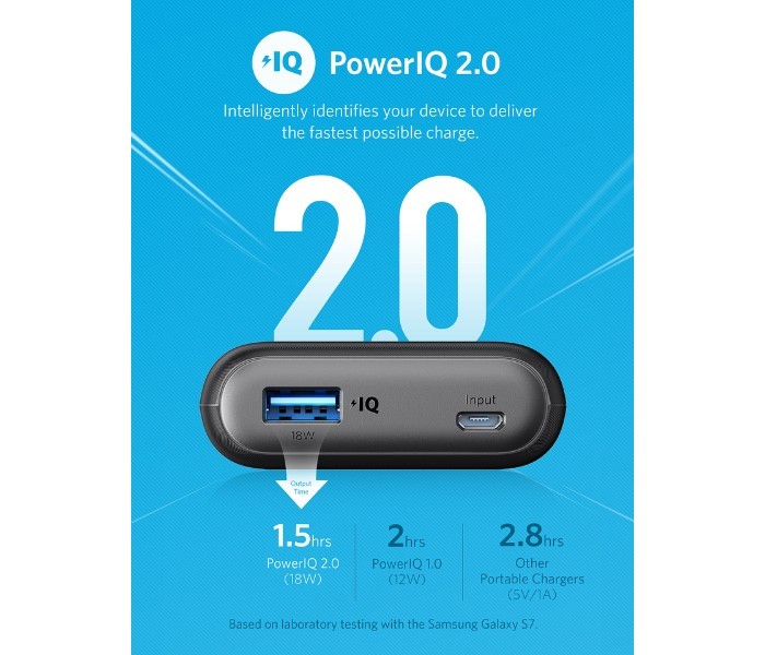 Anker A1230 Powercore II 10000 mAh Power Bank Black - Zoom Image 5