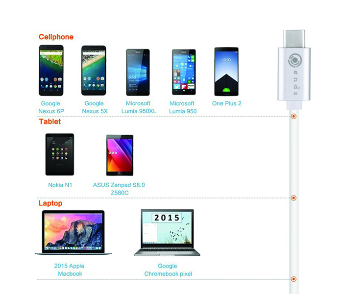 iends IE-CA439 USB Type C Charging Data Cable - White - Zoom Image 3