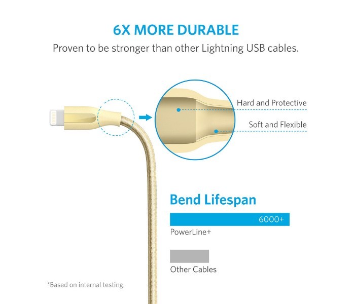 Anker A8124 Powerline Plus Lightning Cable 1 ft Gold - Zoom Image 6