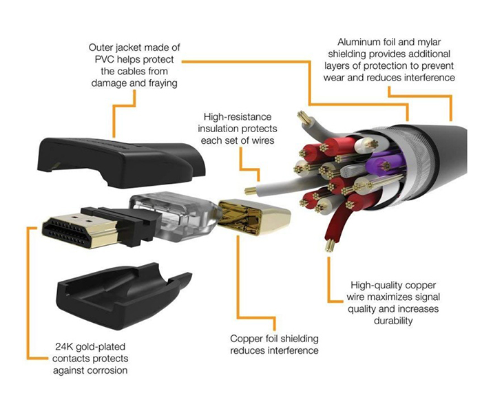 Trands TR-CA4078 4K 3D Support HDMI Male to Male Standard HDMI Cable - Black, 15 Meters - Zoom Image 3