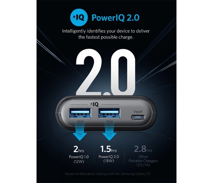 Anker A1273 Powercore II 20000 mAh Power Bank Black - Zoom Image 5