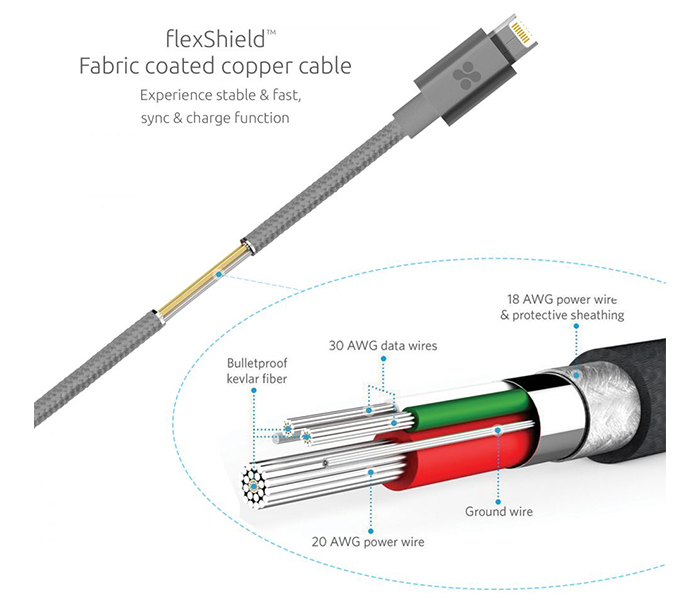 Promate LinkMate-MUL 2 in 1 Heavy Duty Fabric Sync Charge Cable - Grey - Zoom Image 3