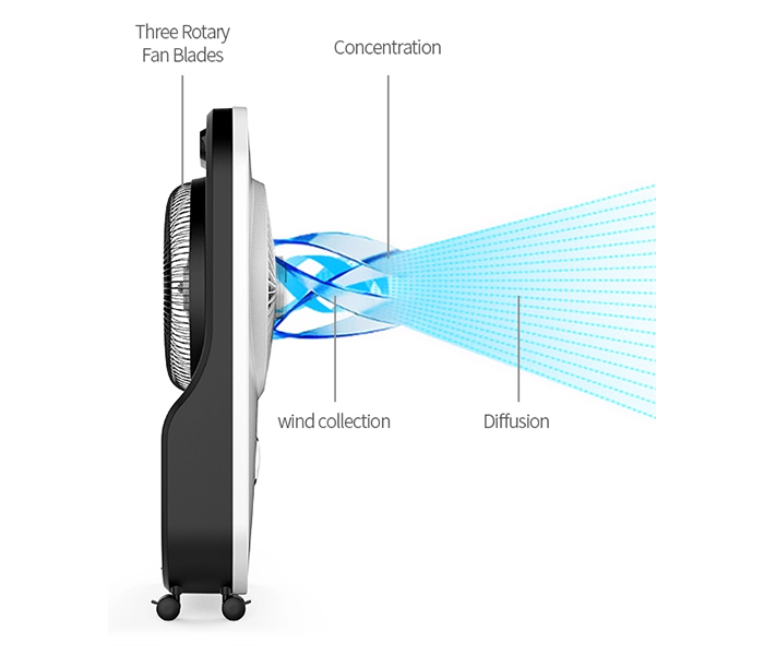 Olsenmark OMF1762 Rechargeable Emergency Fragrance Mist Fan - Zoom Image 4