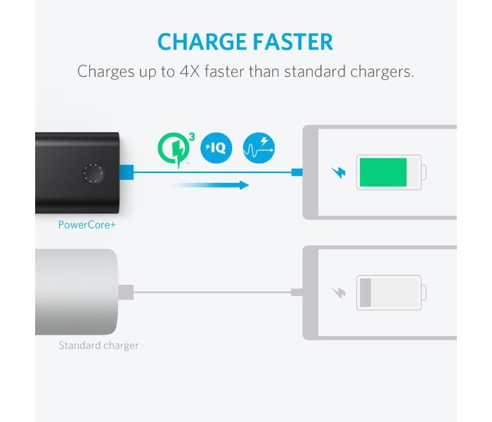 Anker A1311 Powercore Plus 10050 mAh Quick Charger Power Bank Black - Zoom Image 4