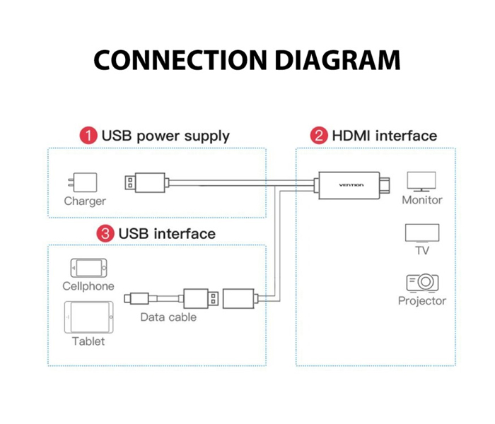 Trands TRCA659 HDMI Male to USB OTG male OTG female Connecting cabel - Grey - Zoom Image 1