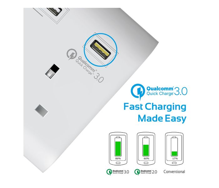 Promate SwitchQC3-UK 4000W 16A Multiport Power Strip with Qualcomm Quick Charge 3.0, White - Zoom Image 5