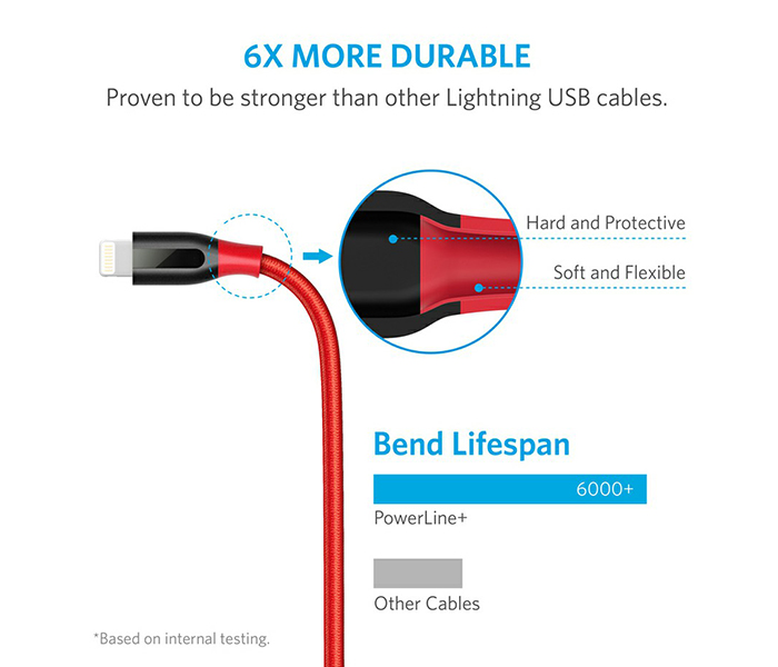 Anker A8122H91 6 Feet MFI Certified Power Line Ligntning USB Cable - Red - Zoom Image 1