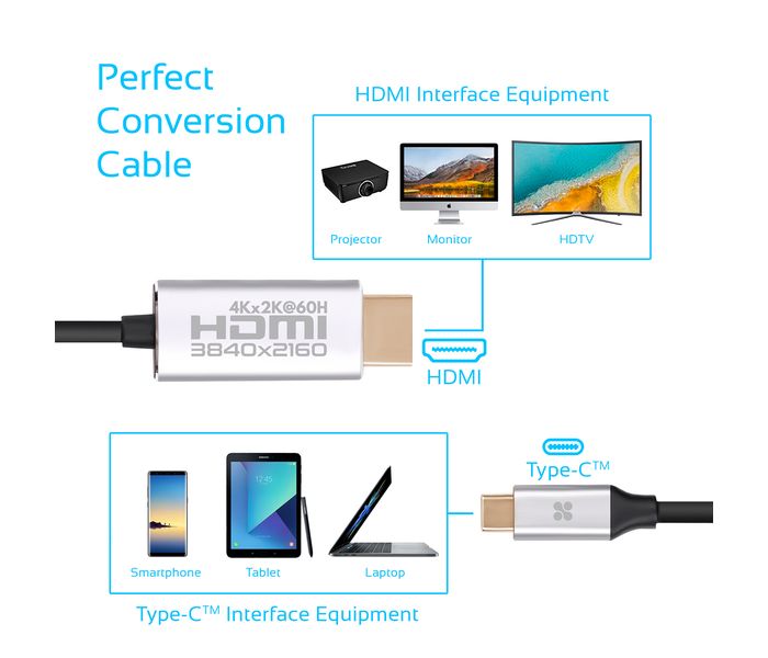 Promate HDLink-60H Premium 3-in-1 Auxiliary Cable Kit - Grey - Zoom Image 2