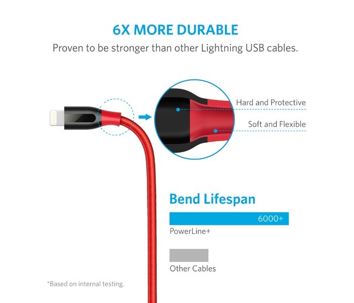 Anker A8121 Powerline Plus Lightning Cable 3 ft Red - Zoom Image 5