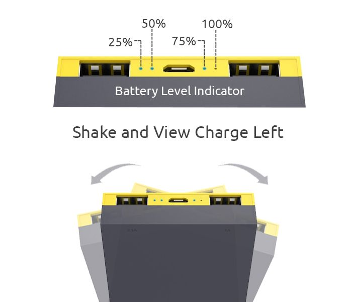 Promate Cloy-12 12000 mAh Dual Port Portable Charger Power Bank, Yellow - Zoom Image 3