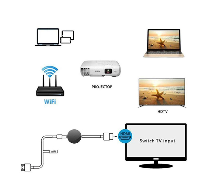 Chromecast HDMI Tv Streaming Device - Zoom Image 4