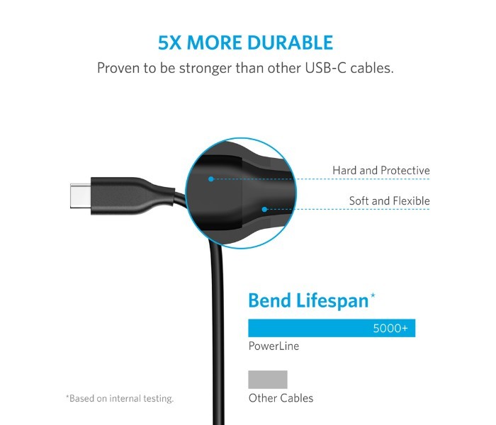 Anker A8163 Powerline Type C Cable 3ft Black - Zoom Image 4