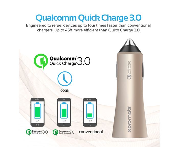 Promate Robust-QC3 Car Charger with Qualcomm Quick Charge 3.0 Dual USB Port, Gold - Zoom Image 2