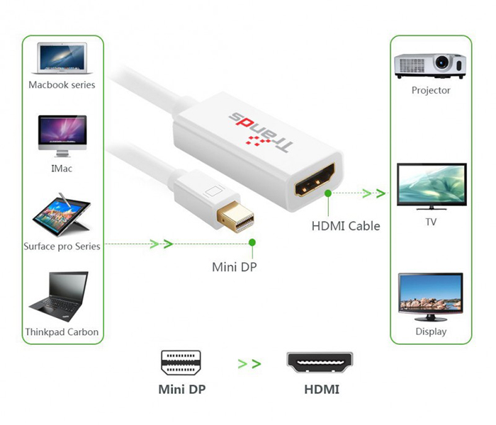 Trands TR-CA8488 Mini Display Port to HDMI Adapter Cable - White - Zoom Image 1