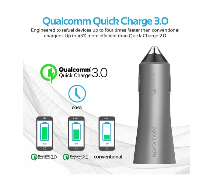 Promate Robust-QC3 Car Charger with Qualcomm Quick Charge 3.0 Dual USB Port, Grey - Zoom Image 2