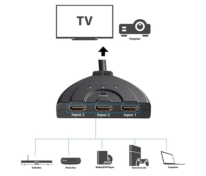 Trands TR-HD131 1 Meter HDMI Switch Cable - Black - Zoom Image 2