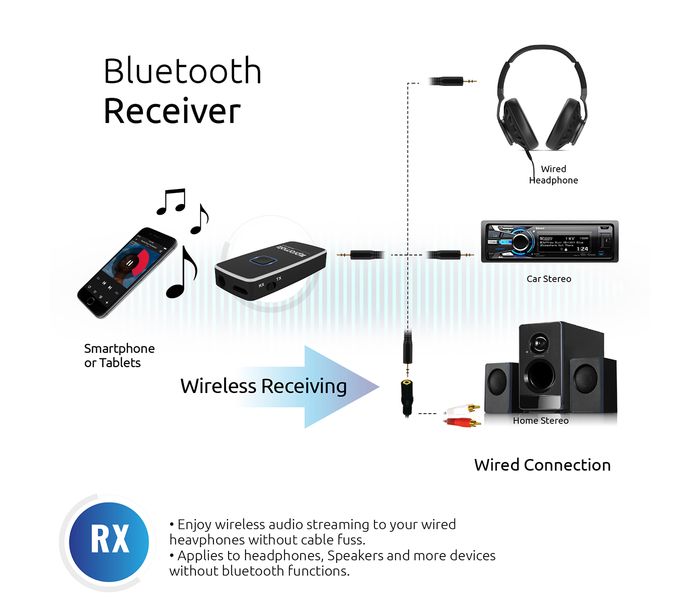 Promate Blusonic-2 2-in-1 Bluetooth Wireless Audio Transmitter and Receiver, Black - Zoom Image 3