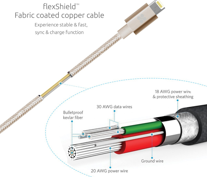 Promate LinkMate-MUL 2 in 1 Heavy Duty Fabric Sync Charge Cable - Gold - Zoom Image 4