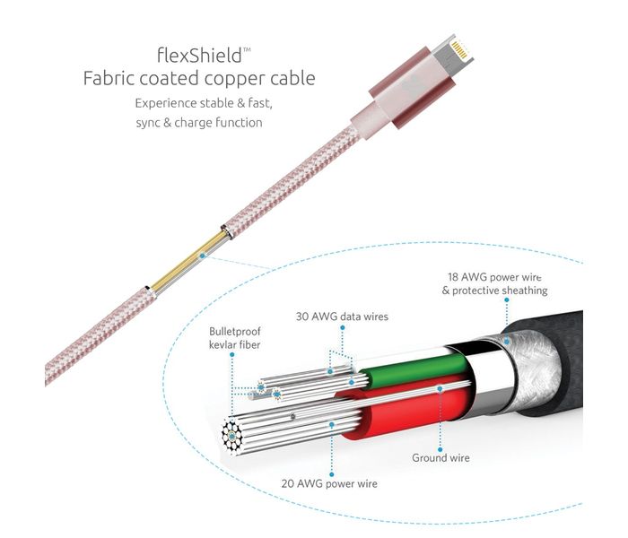 Promate Linkmate-MUL 2 in 1 Heavy Duty Fabric Sync Charge Cable - Rose - Zoom Image 3