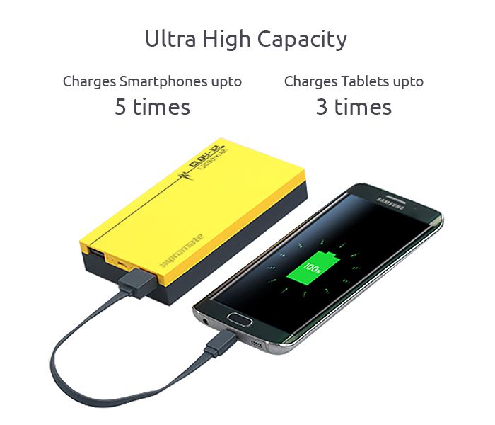 Promate Cloy-12 12000 mAh Dual Port Portable Charger Power Bank, Yellow - Zoom Image 1