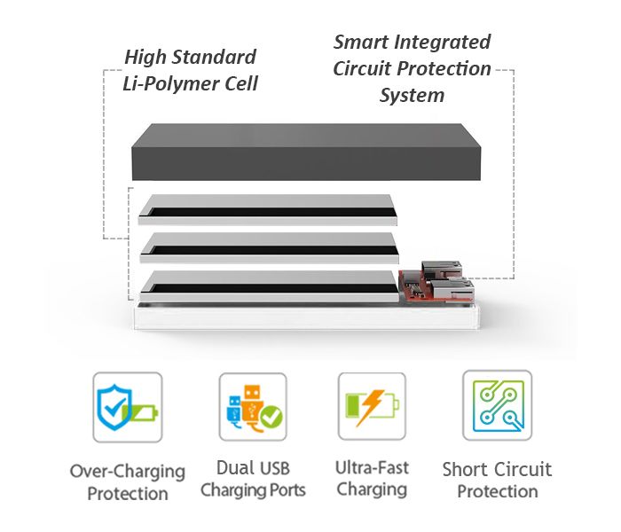 Promate Cloy-12 12000 mAh Dual Port Portable Charger Power Bank, White - Zoom Image 4