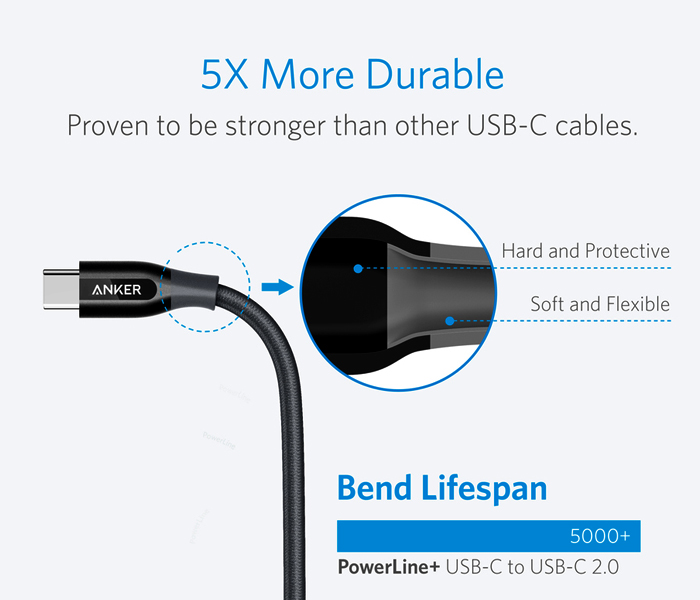 Anker A8187 Powerline Plus USB C to USB C 2.0 Cable 3ft - Black - Zoom Image 4