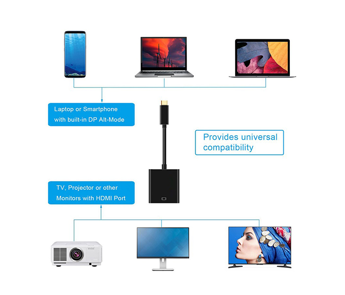 Trands TR-CA419 Type C to HDMI Adapter Cable - Black - Zoom Image 3