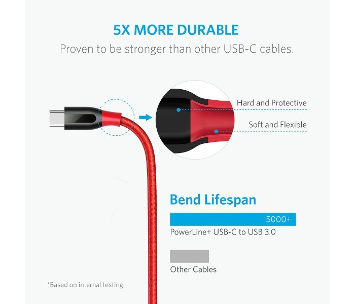 Anker A8169 Powerline Plus USB C to USB A Cable 6ft Red - Zoom Image 3