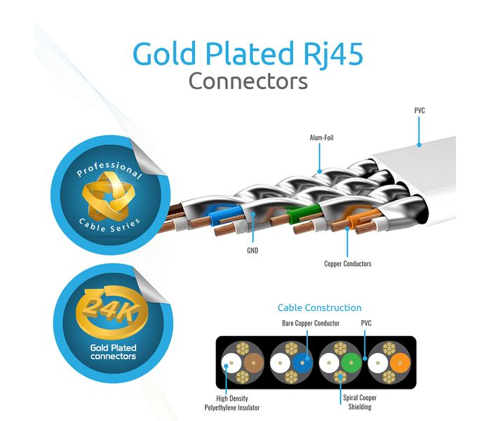 Promate Linkmate-L2 RJ45 CAT7 Ethernet LAN Network Flat Cable with High Speed Transmission, White - Zoom Image 2