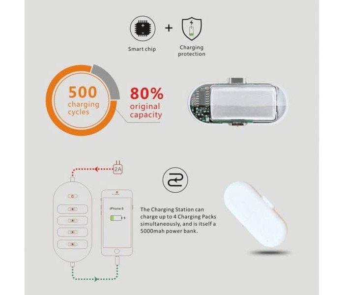 Finger Tip 10,000mAh Universal 4 Magnetic Charging Pack with Power Station Base, Micro Type C and Lightning Magnetic Connectors White - Zoom Image 13