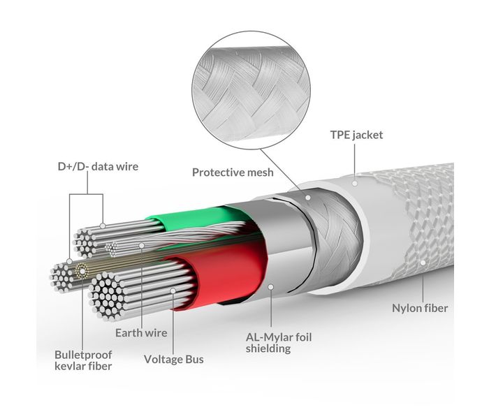 Promate Linkmate-LTF3 Nylon Braided Sync and Charger Cable with Lightning to USB Fast Charging - White - Zoom Image 4