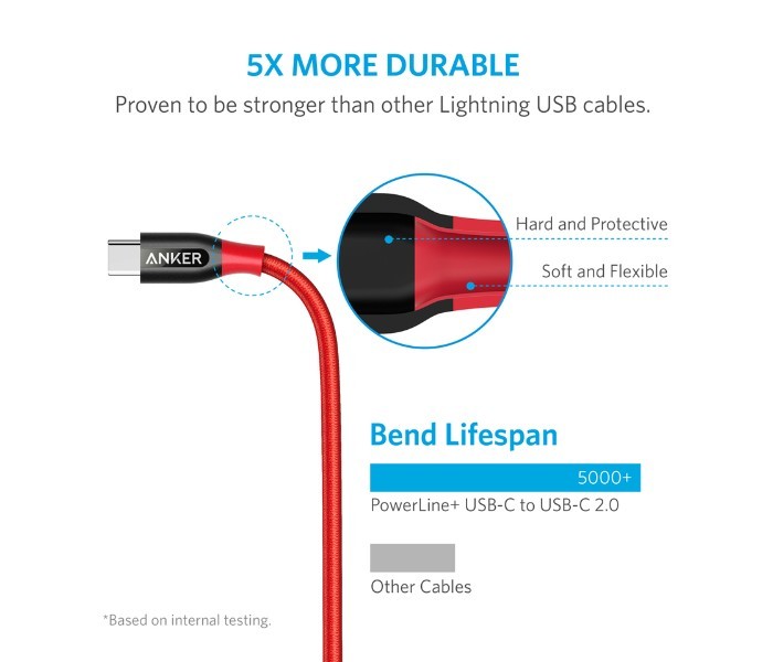 Anker A8187 Powerline Plus USB C to USB C 2.0 Cable 3ft Red - Zoom Image 5