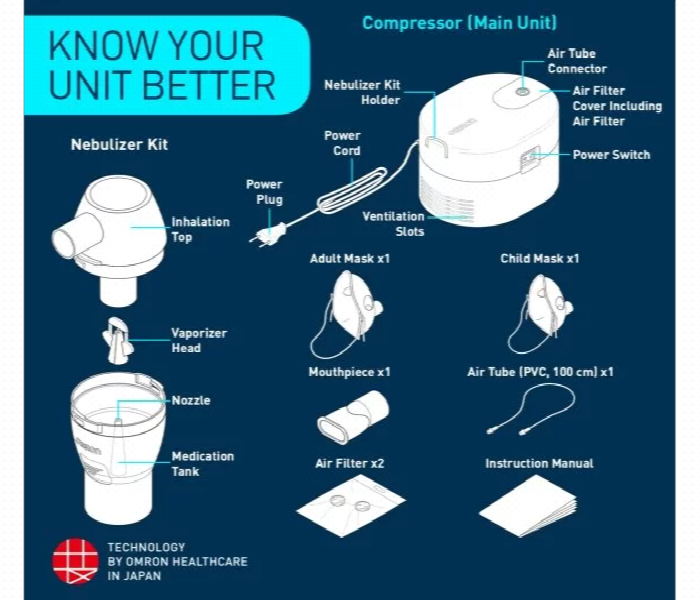 Omron Compressor Nebulizer C106 - Zoom Image 5