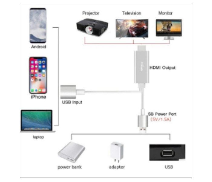 Trands TR MHL581 HDTV Cable HDMI USB 2 0  Female USB - Zoom Image 2