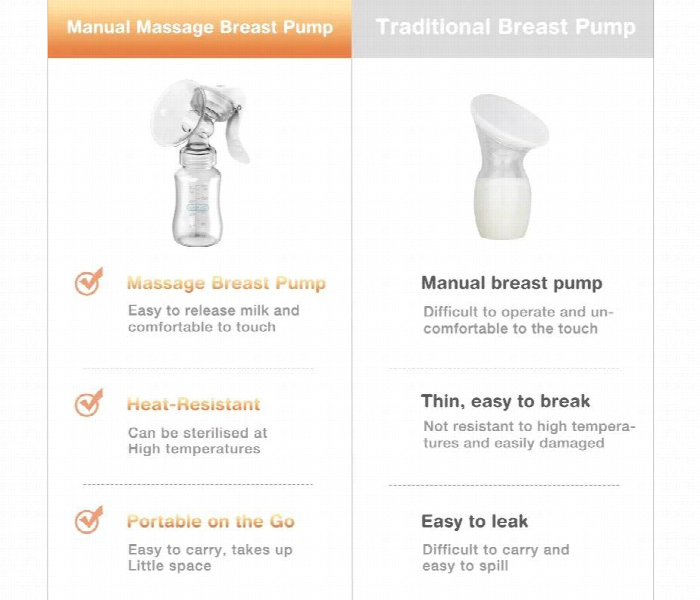 Manual Breast Pump Comfortable Milk Express - Zoom Image 4