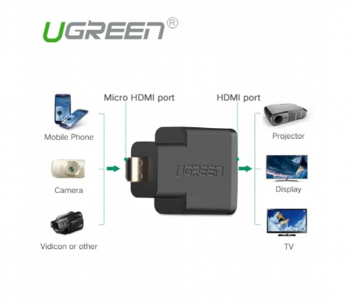 Ugreen Micro Hdmi Auf Hdmi Adapter - Zoom Image 5