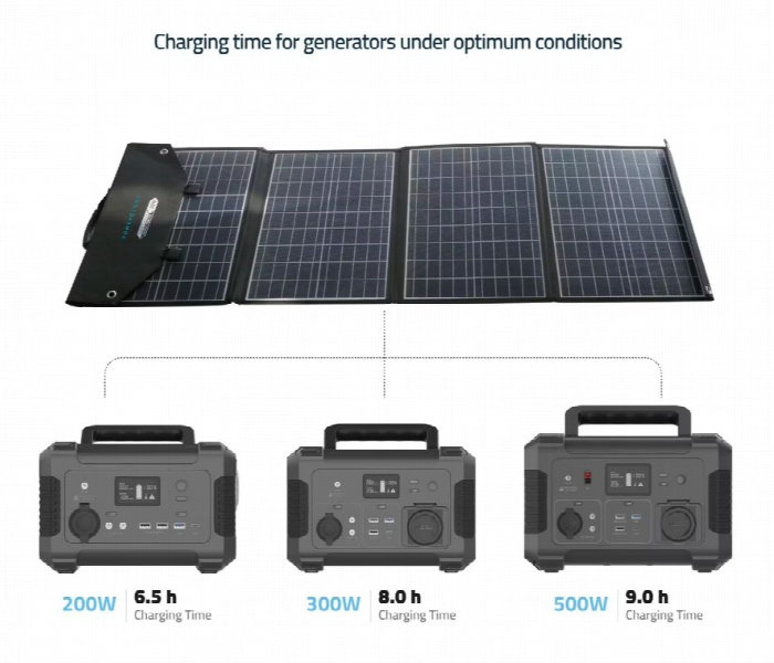 Powerology 120W Universal Folding Solar Panel - Zoom Image 3