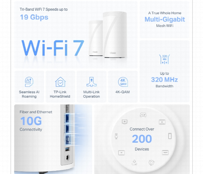 Deco Be85 Be19000 Tri Band Whole Home Mesh Wifi 7 System - Zoom Image 3