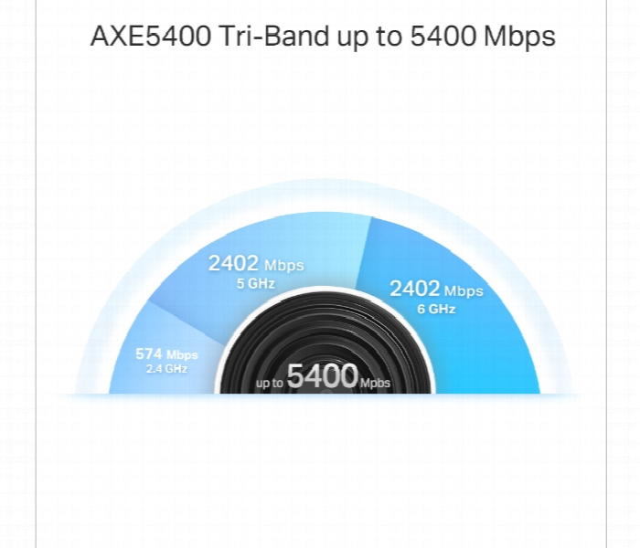 Deco Xe75 Pro Axe5400 Tri Band Mesh Wi Fi 6E System - Zoom Image 4