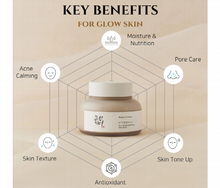 Beauty Of Joseon Ground Rice And Honey Glow Mask  150Ml - Zoom Image 2