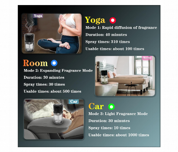 Intelligent Aromatherapy Smart Perfume - Zoom Image 4