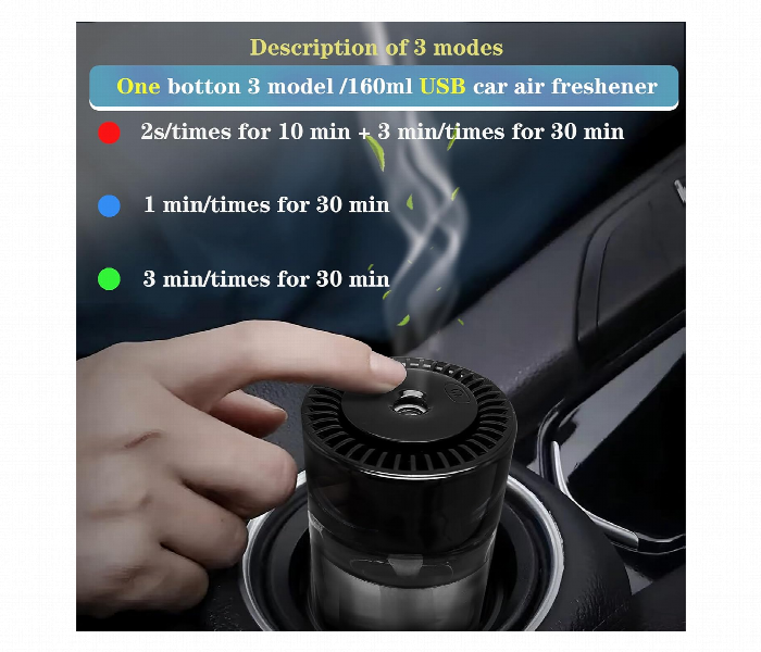 Intelligent Aromatherapy Smart Perfume - Zoom Image 3