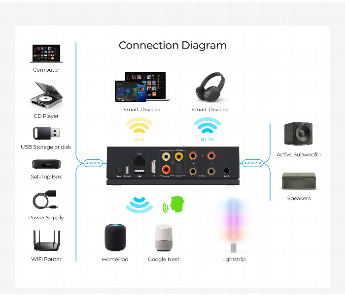 La50 Wireless Streaming Amplifier - Zoom Image 4