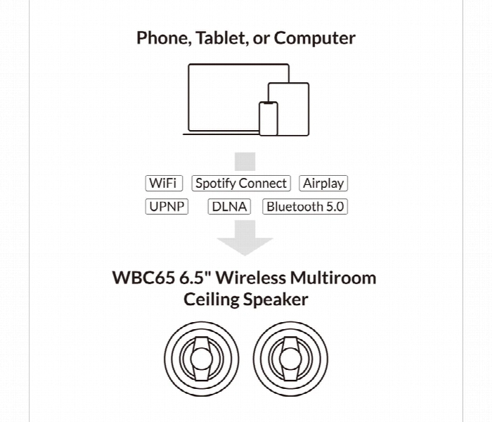 Wbc65 6.5 Wireless Multiroom Ceiling Speakers - Zoom Image 6